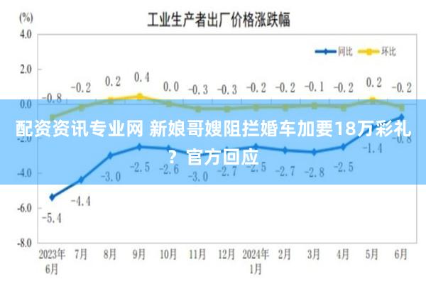 配资资讯专业网 新娘哥嫂阻拦婚车加要18万彩礼？官方回应