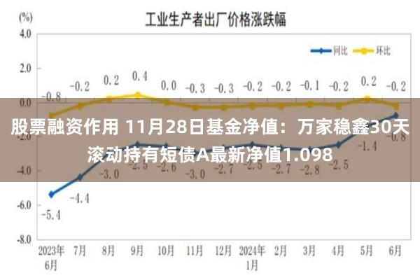 股票融资作用 11月28日基金净值：万家稳鑫30天滚动持有短债A最新净值1.098